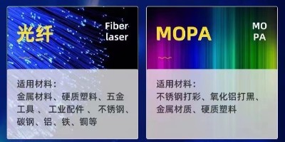 在激光打標機軟件中添加字體的教程