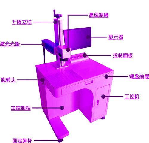 激光打標機各部位