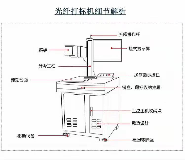 光纖激光打標機 光纖激光打標機