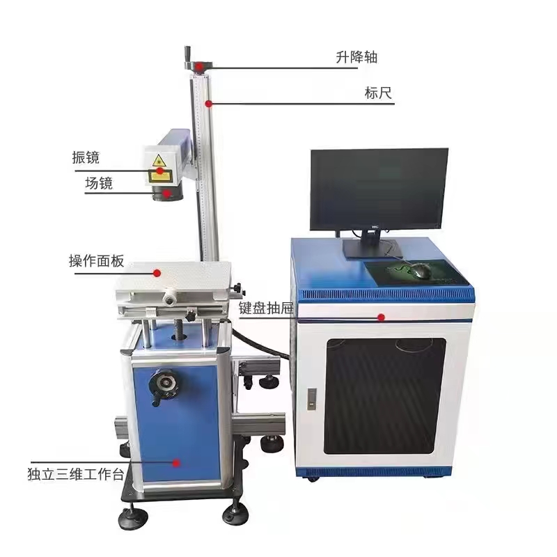 激光打標機各組件