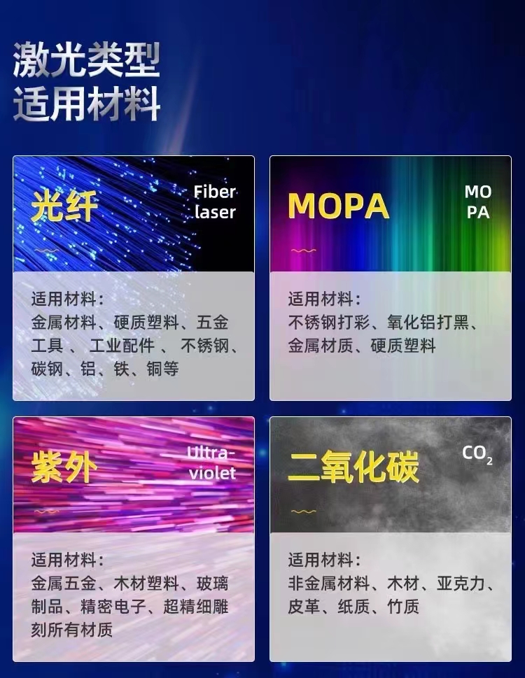 各類激光打標機