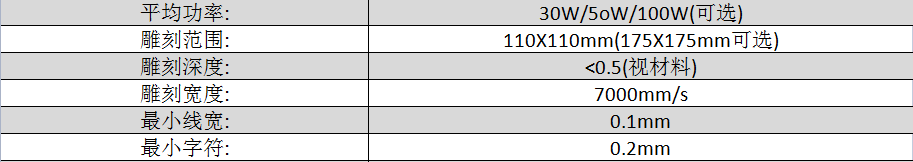3D激光打標參數 3D激光打標參數